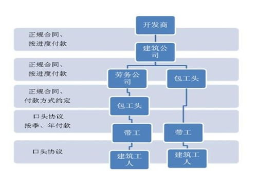 公司自投勞務資質，施工分包助力建筑工程高效推進